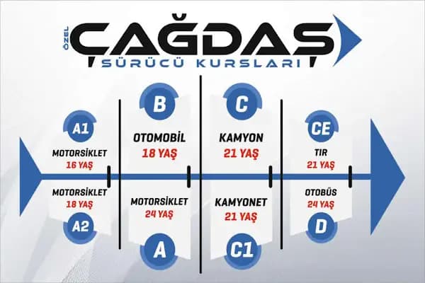 Diclekent Çağdaş Sürücü Kursu - Eğitim Merkezi - Diyarbakır Kayapınar