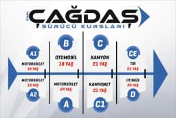 Diclekent Çağdaş Sürücü Kursu