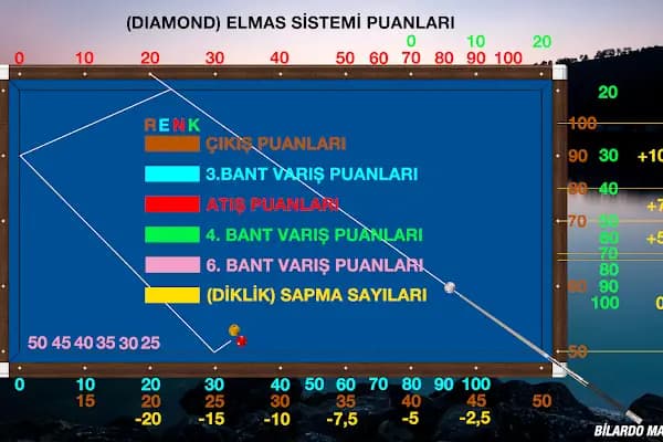Bilardo Matematiği - Bilardo salonu - İstanbul Arnavutköy