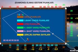 Bilardo Matematiği
