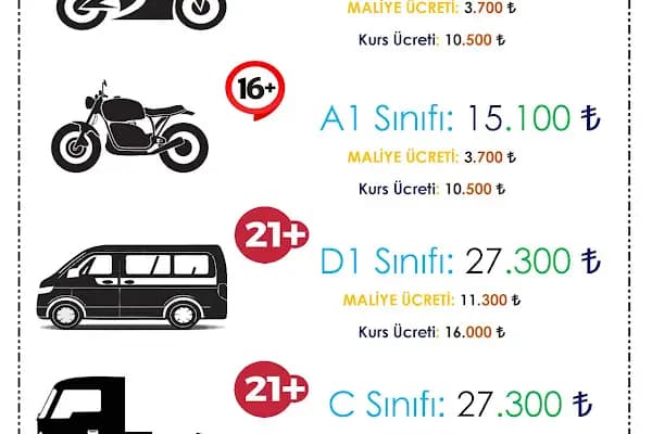 Akçakale Kartalım Sürücü Kursu - Sürücü Kursu - Şanlıurfa Akçakale