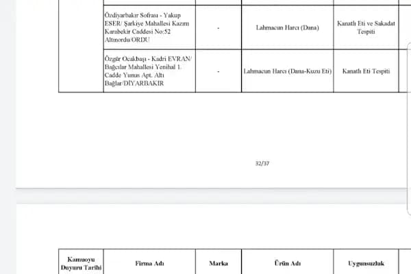 Kısmetoglu beyti et ve et ürünleri - Gıda Üreticisi - Konya Akşehir