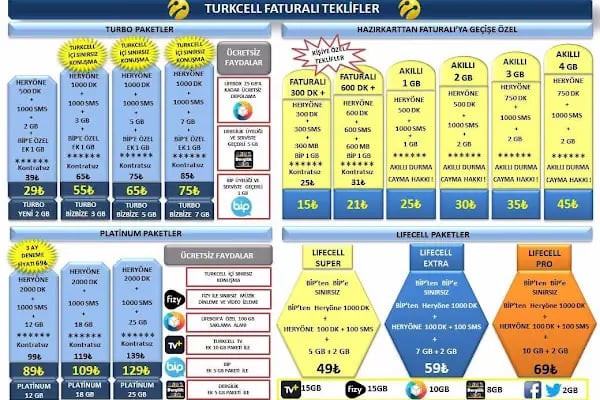 ABC İLETİŞİM TURKCELL YETKİLİ SATIŞ NOKTASI (DSN PLUS) - Resim 7