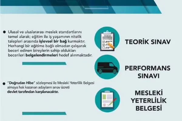 Diclekent Çağdaş Sürücü Kursu - Resim 9