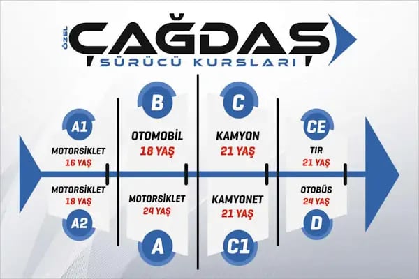 Diclekent Çağdaş Sürücü Kursu - Resim 1