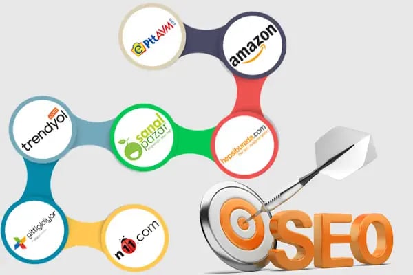 DevUp SEO - Web Tasarım - E-Ticaret - Sosyal Medya - Harita Kayıt Hizmetleri - Resim 5