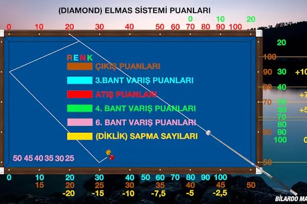 Bilardo Matematiği - Resim 1