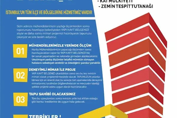 ANKA Mimarlık Ofisi ve İmar Barışı - Resim 20