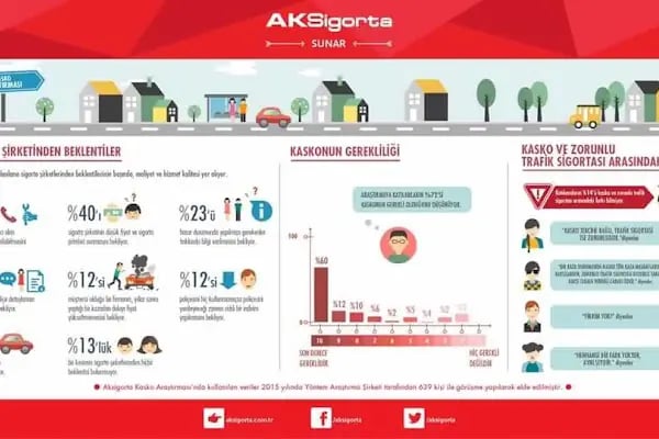 Kuzey Ege Sigorta - Rafi KARAKUŞ - Resim 3