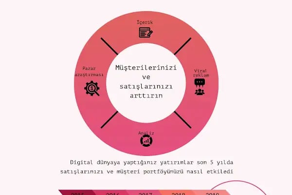 digimaragency - Resim 12