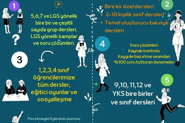 Alanında Yetiştirme Eğitim Merkezi [AYEM] - Resim 12