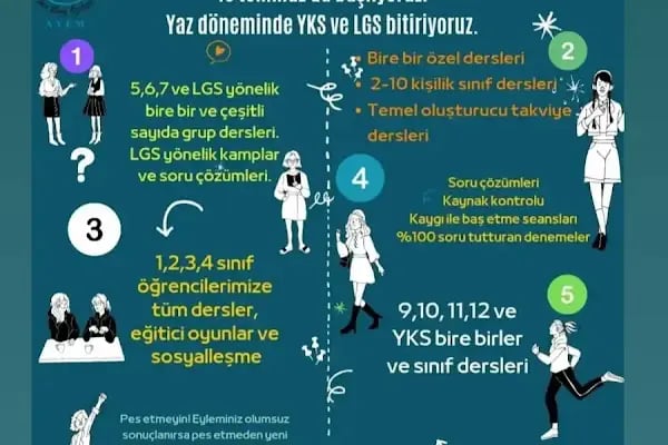 Alanında Yetiştirme Eğitim Merkezi [AYEM] - Resim 14