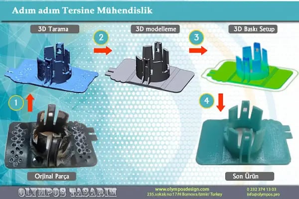 3D Baskı - Resim 7
