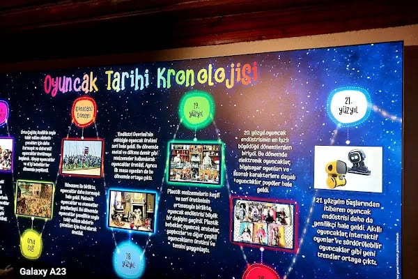 İzmit Belediyesi Oyuncak Müzesi - Resim 15