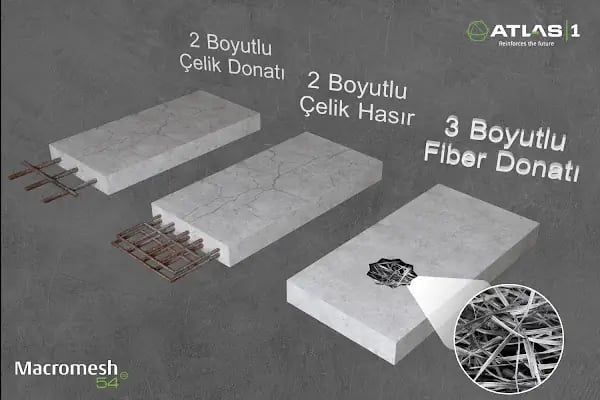 ATLAS1 - ATLAS BİR - Makrosentetik Fiber Donatı - Resim 7