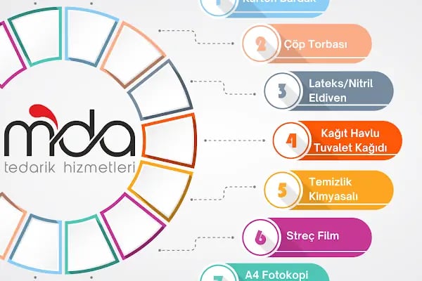Mda Tedarik Hizmetleri - Resim 4