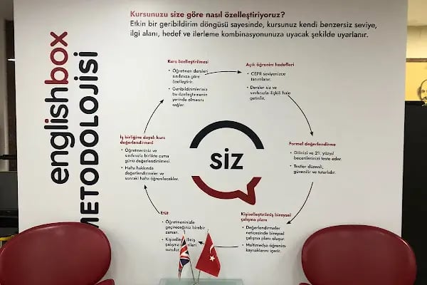 Englishbox Yabancı Dil Kursu - Bakırköy Şubesi - Resim 5