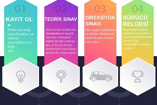 ÖZEL ŞEN AKASYA SÜRÜCÜ KURSU - Resim 7