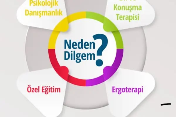 DİLGEM - Genel Merkez - Resim 10