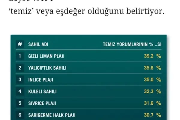 Nakibey Aile Plaj Tesisleri - Resim 12