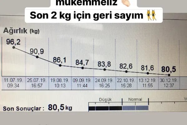Dyt Emine Eda Yaldız Sağlıklı Beslenme ve Diyet Danışmanlık Merkezi - Resim 4