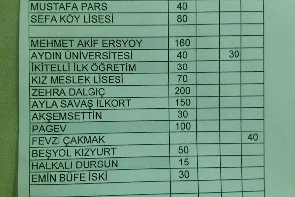 Fırın Ankara - Resim 13