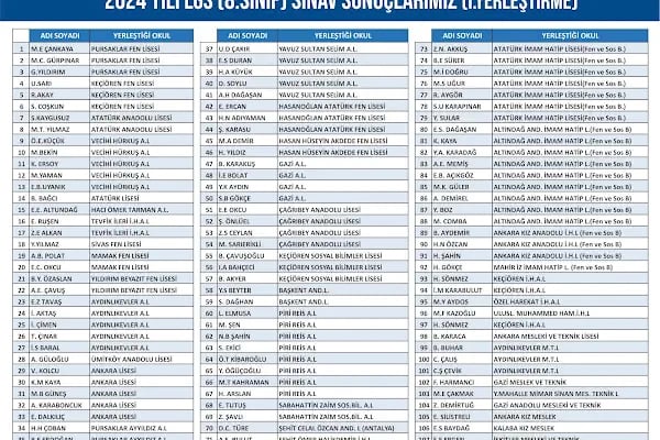 GÜNEŞEVLER ÇÖZÜM KURS ETÜT MERKEZİ - Resim 20