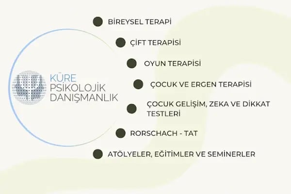 Uzman Klinik Psikolog Yasin Ağırbaş - Resim 19