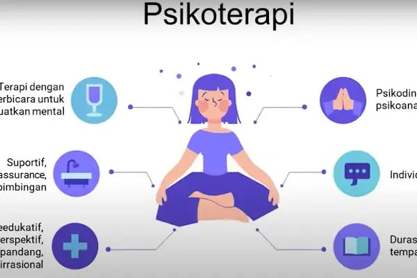 Diyarbakır Psikolog, Pedagoji, Psikiyatri - Resim 13