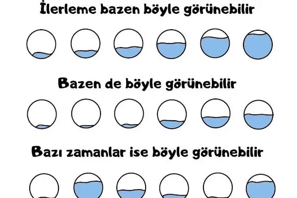 Diyarbakır Psikolog, Pedagoji, Psikiyatri - Resim 14