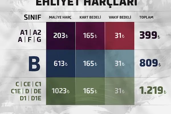 AYSEMA SÜRÜCÜ KURSU - Resim 17