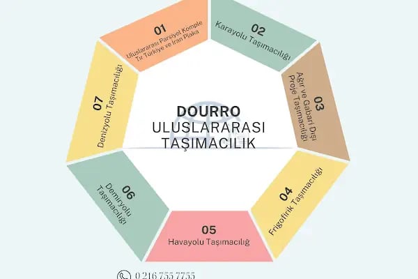 DOURRO ULUSLARARASI TAŞIMACILIK - Resim 15