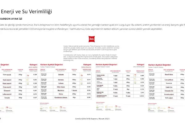 ibis Hotel - Resim 18