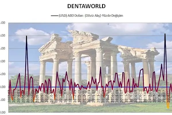 Özel Dentaworld Ağız ve Diş Sağlığı Polikliniği Florya, İmplant ve Estetik Diş Merkezi - Resim 6