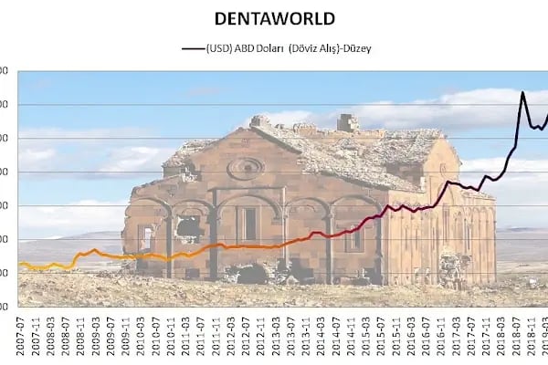 Özel Dentaworld Ağız ve Diş Sağlığı Polikliniği Florya, İmplant ve Estetik Diş Merkezi - Resim 8