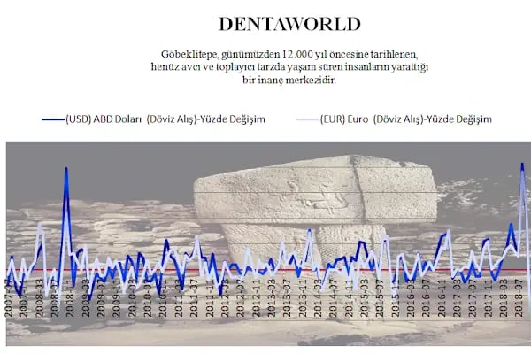Özel Dentaworld Ağız ve Diş Sağlığı Polikliniği Florya, İmplant ve Estetik Diş Merkezi - Resim 7
