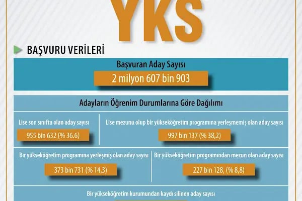 ÖSYM BURSA SINAV KOORDİNATÖRLÜĞÜ - Resim 15