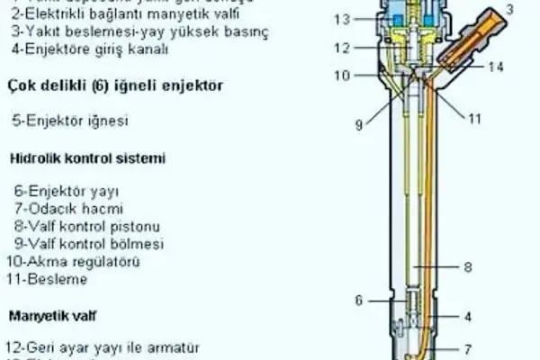 ÜSTÜN İŞ DİZEL POMPA ENJEKTÖR AYAR BAKIM SERVİSİ - Resim 10