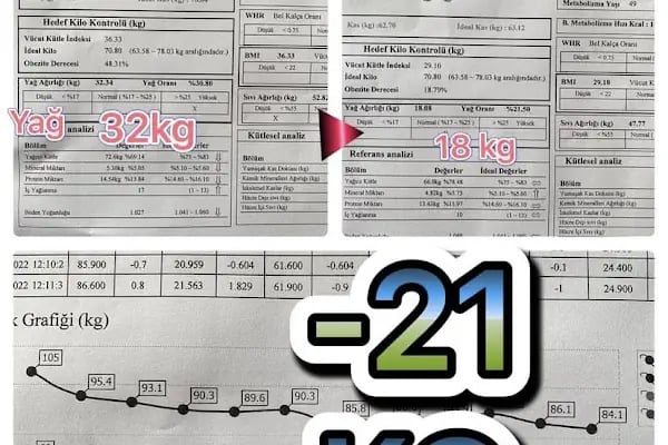 Uzman Diyetisyen Gizem Dinç,Beslenme ve Diyet Danışmanlık Merkezi - Resim 17