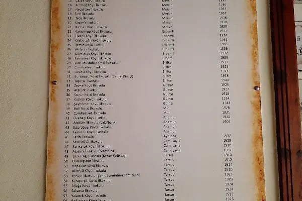 KENT TARİHİ MÜZESİ - Resim 17
