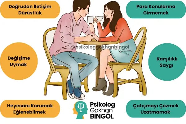 PSİKOLOG ve AİLE TERAPİSTİ GÖKHAN BİNGÖL - Resim 1
