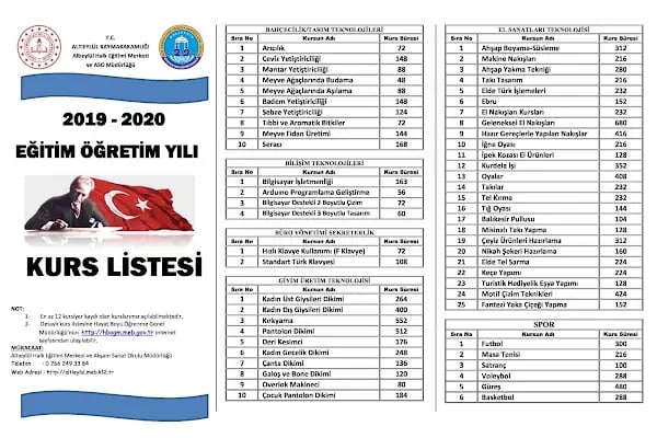 Altıeylül Halk Eğitim Merkezi ve ASO - Resim 8