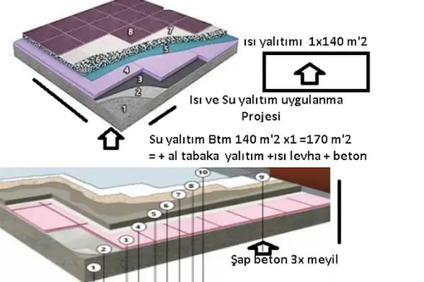 Kaya Yalıtım - Resim 3