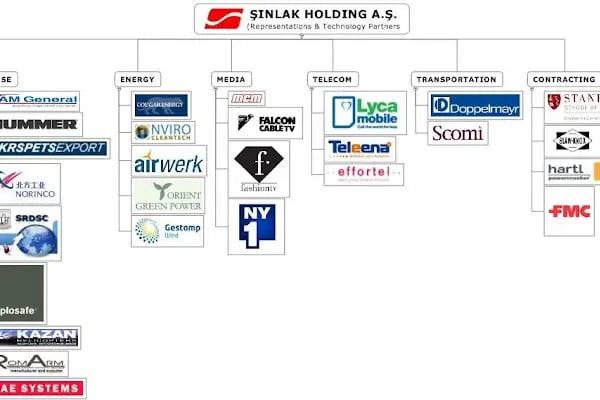 Şınlak Holding - Resim 13