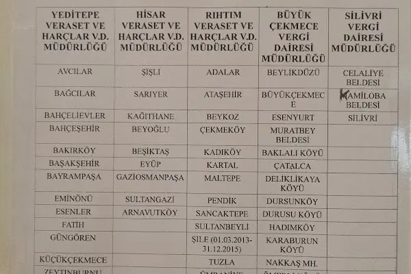 Kozyatağı Vergi Dairesi - Resim 16